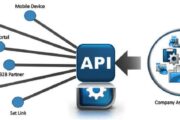 Khái quát về khái niệm của phần mềm API